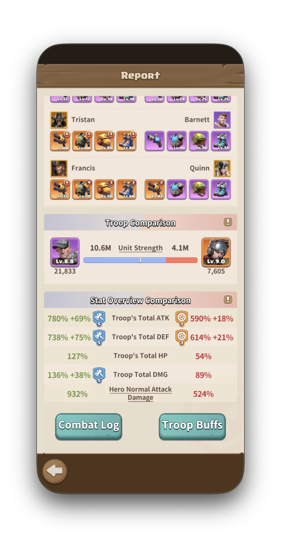 Battle report stat comparison — CK's buffs at 780% ATK vs enemy 590%, Hero Equipment 122.3% vs 33.1%. The ROI of concentrated spending.