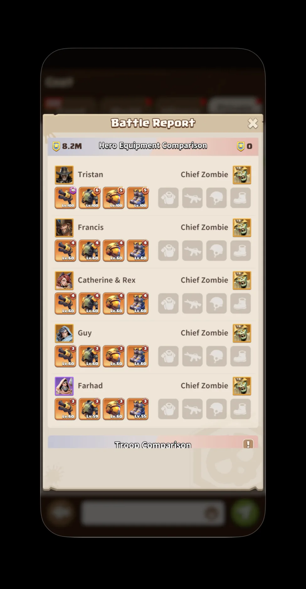 F2 equipment distribution