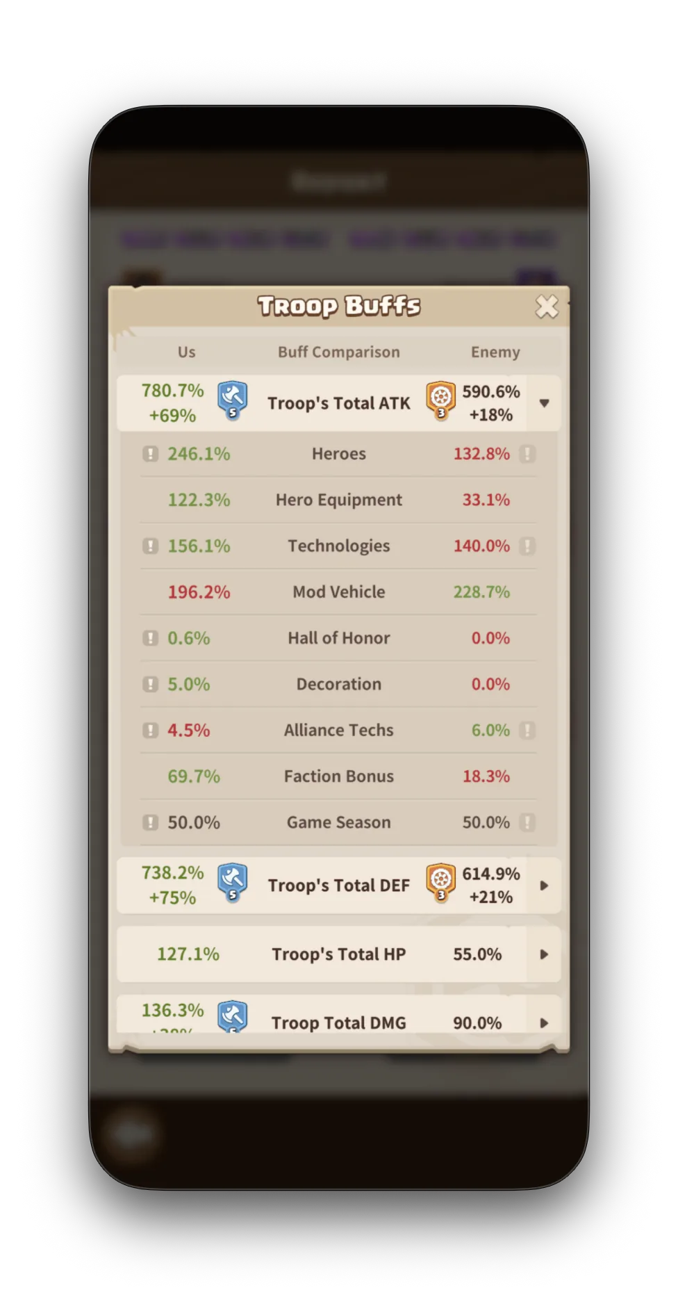 Troop Buffs ATK — Heroes 246.1% vs 132.8%. Hero Equipment 122.3% vs 33.1%. The multiplicative stack in real battle data.